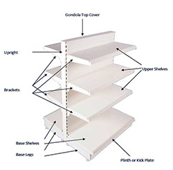 1. Shelving Components
